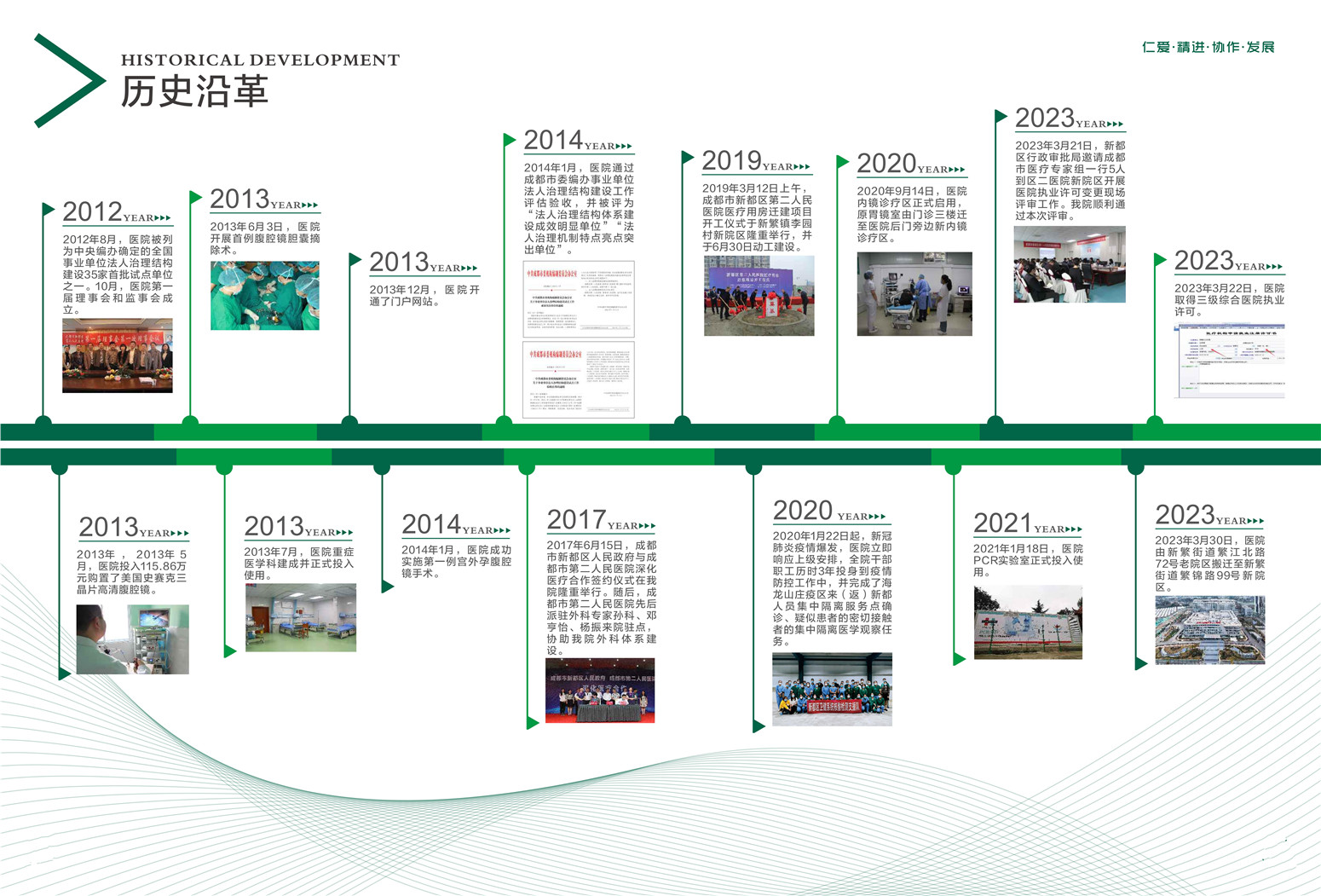 医院历史 2.jpg